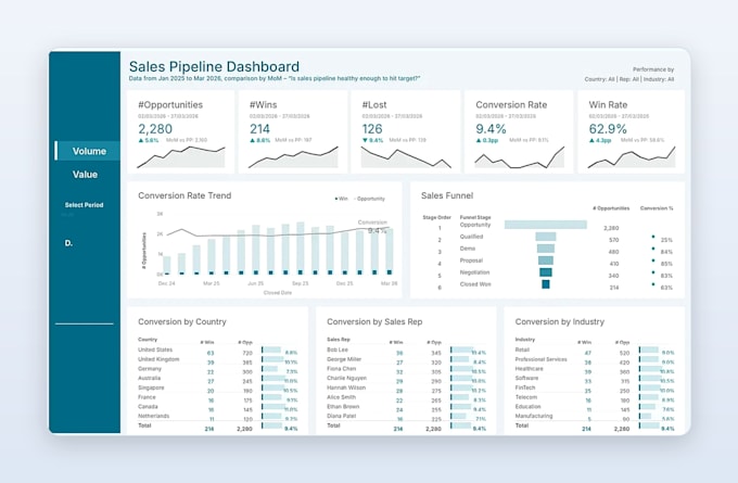 do a dashboard in tableau