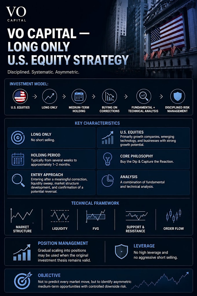 discretionary portfolio management mam
