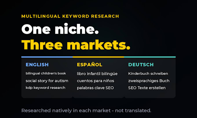 do keyword research, long tail, bilingual and competitor analysis