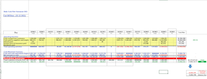 create a 3 statement financial model for your business