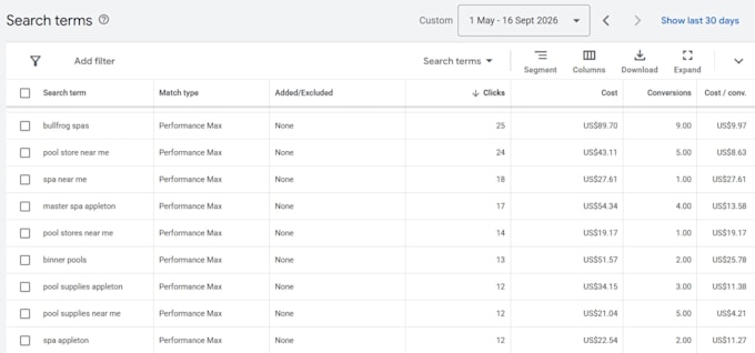 audit and optimize your google ads adwords ppc campaign