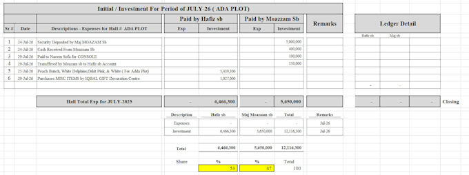 create customize microsoft excel spreadsheets, graphs