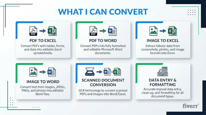 convert PDF or image to excel and word
