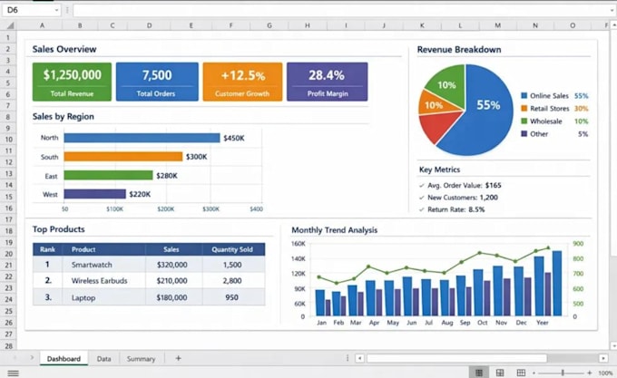create mis reports, excel dashboards, data cleaning and data analysis