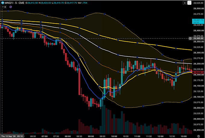 custom pine script indicators and strategies for tradingview