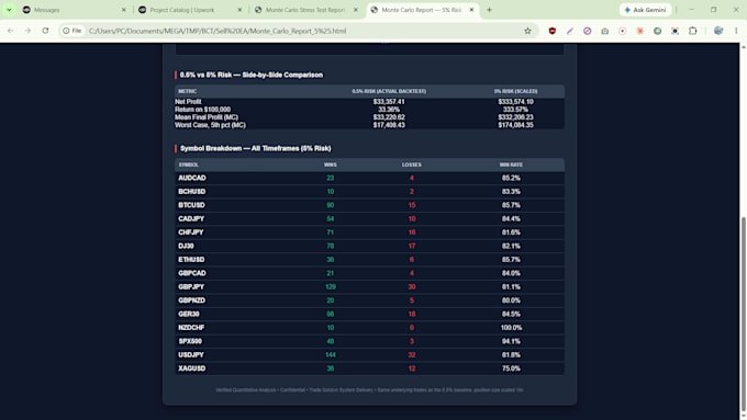 do full ea development with backtest report