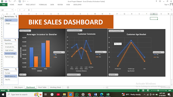 create visualizations that tells an insightful story