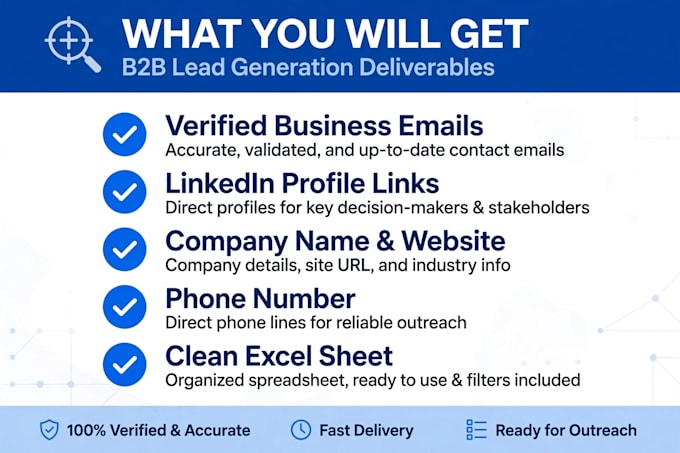 do b2b lead generation, linkedin lead research and email list building