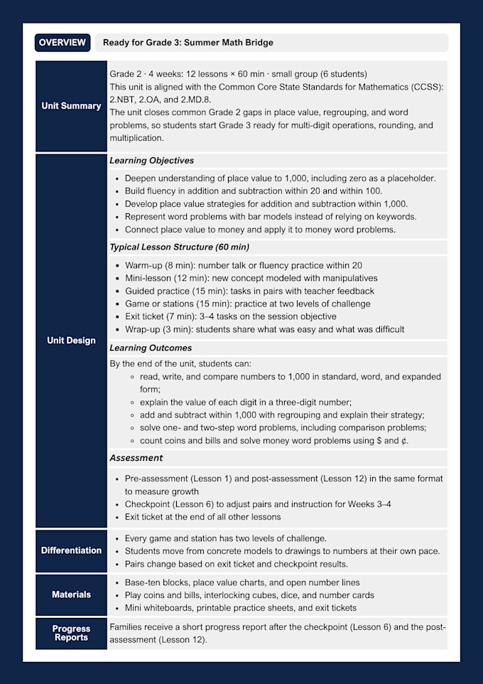create curriculim and lesson plans for elementary school