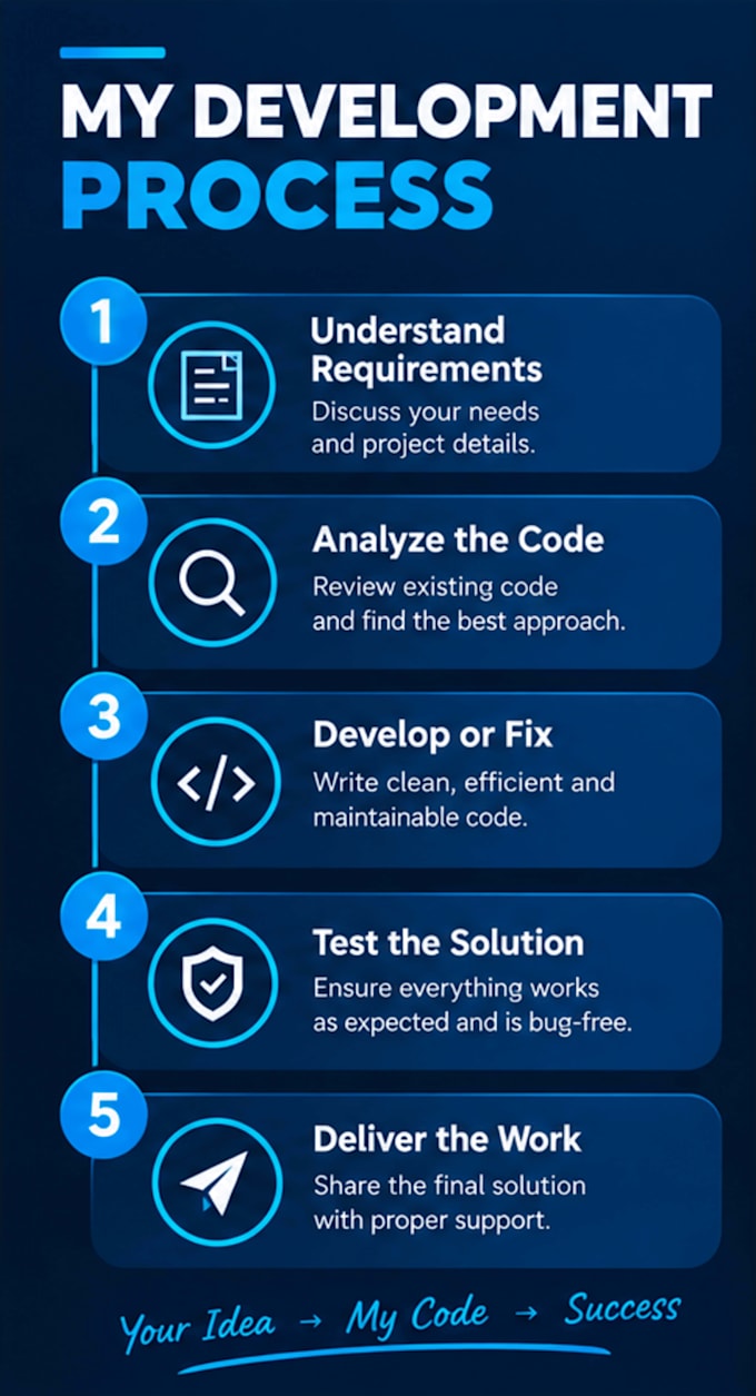 develop, fix and customize java backend applications