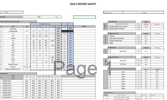 design professional excel dashboards and analytical reports