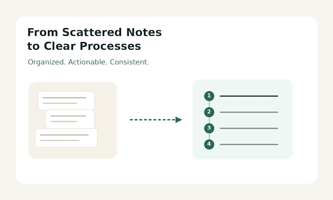 create clear sops and work instructions