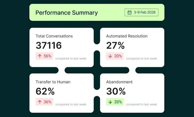 shopify product listing, product upload and ecommerce data entry for your store