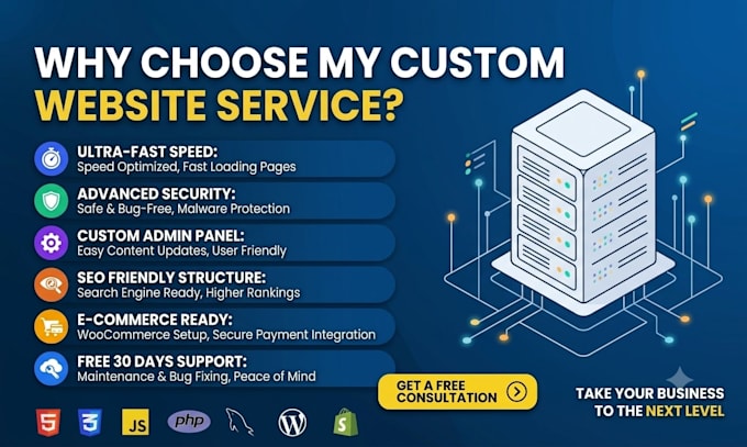 build a modern responsive custom website for your business