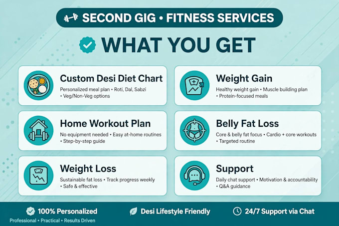 create custom diet and workout plan for weight loss