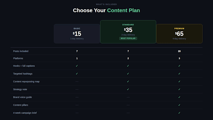 create a weekly social media content calendar with captions hooks and hashtags