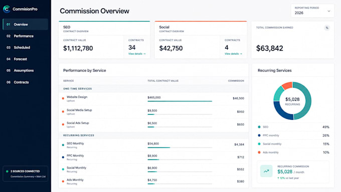automate sales commission calculations with ai