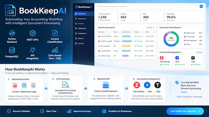 develop python fastapi rest apis and backend integrations