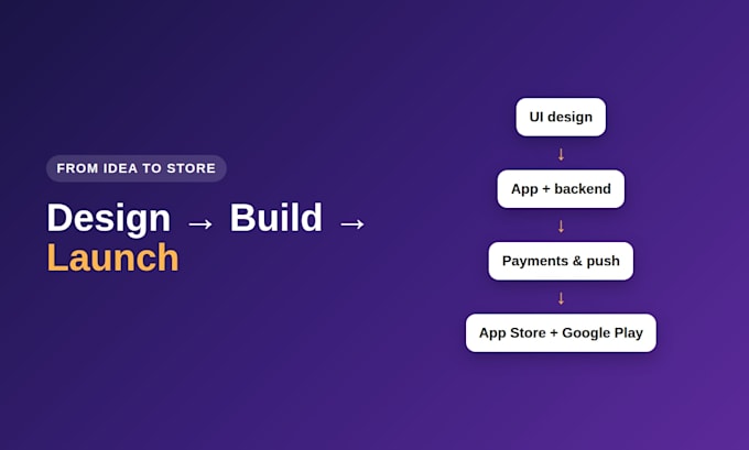 develop a custom ios and android mobile app with flutter or react native