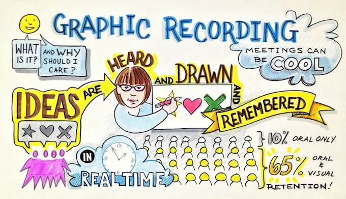 create visual summary, sketchnote, visual notes, business infographic and doodle