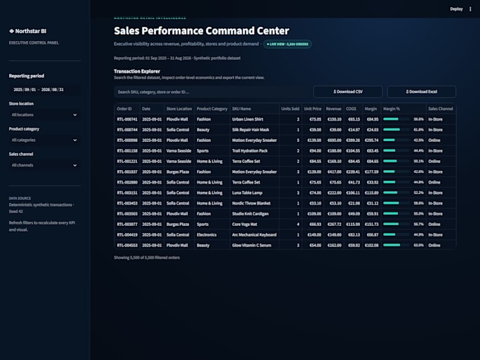 build a custom retail bi dashboard or business analytics app in python