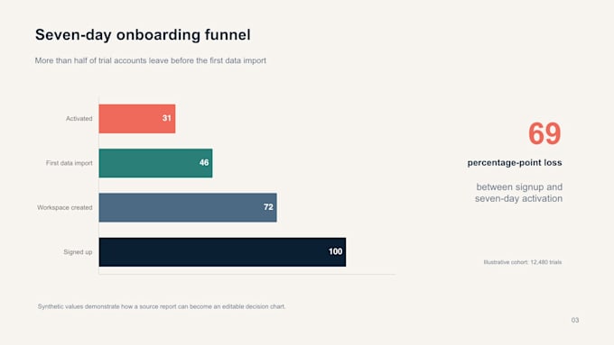 transform complex data and reports into executive powerpoint presentations