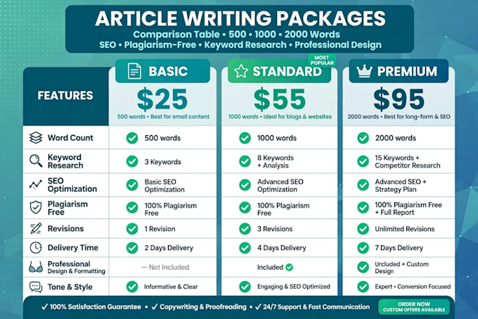 write SEO optimized article and blog post in english and bangla