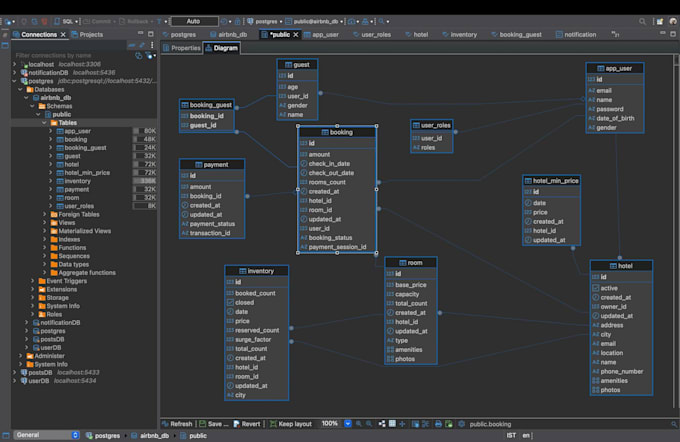 build java spring boot rest apis and backend systems