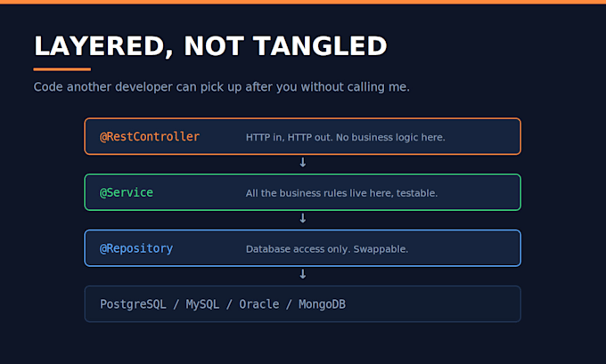 build a secure spring boot rest api backend with jwt auth