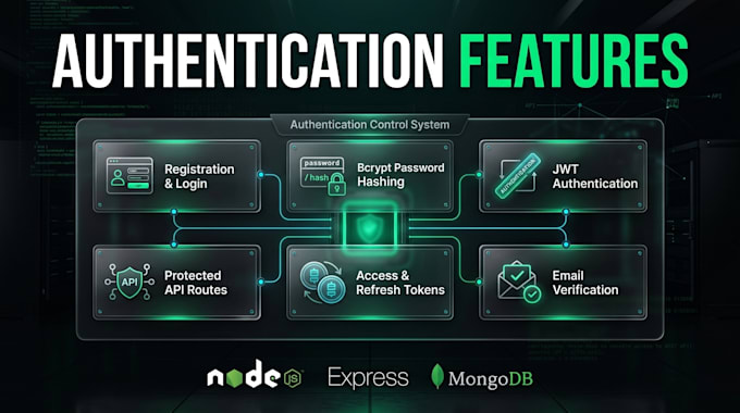 build secure jwt authentication in node js