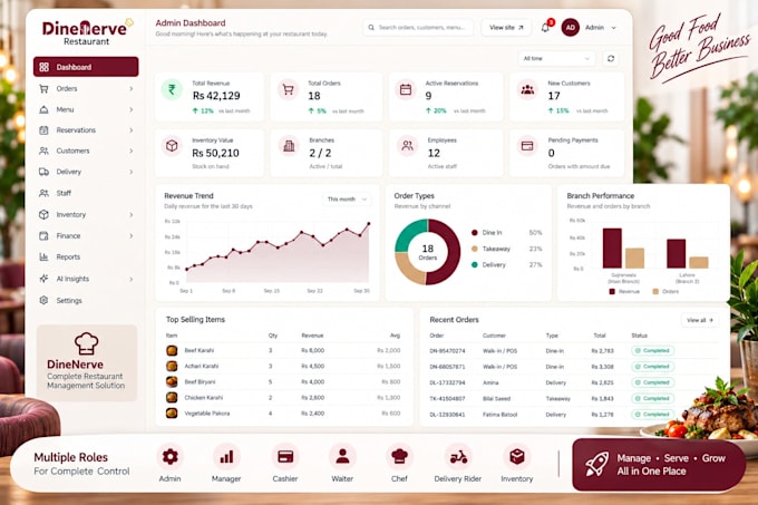 build a custom restaurant management system
