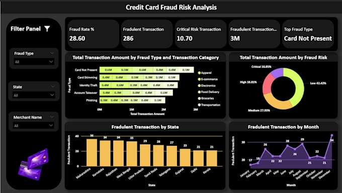 analyze data and build dashboard