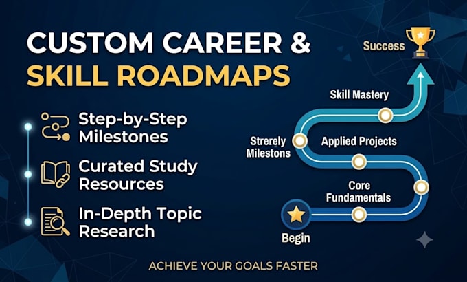 create detailed career and learning roadmaps in PDF