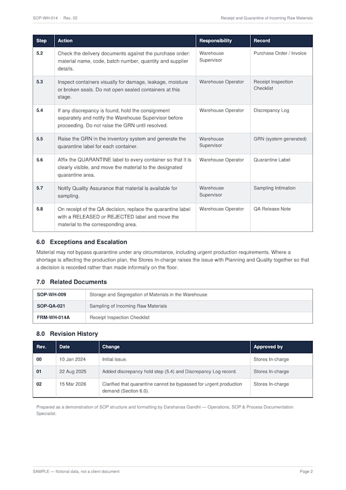 write and review  gmp sops, protocols and iq oq pq documents