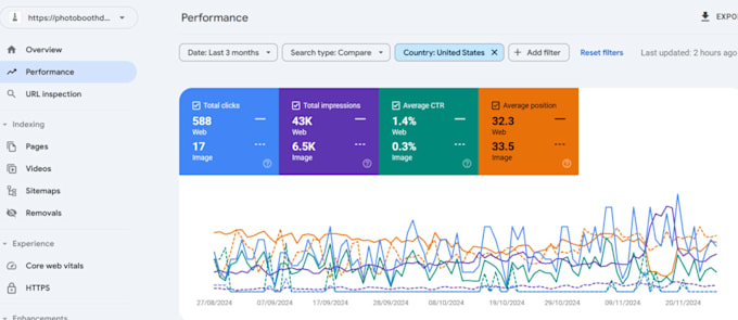 provide monthly wordpress SEO service, optimization and maintenance