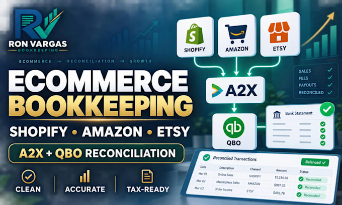 do ecommerce bookkeeping reconciliation for shopify amazon etsy using a2x in qbo