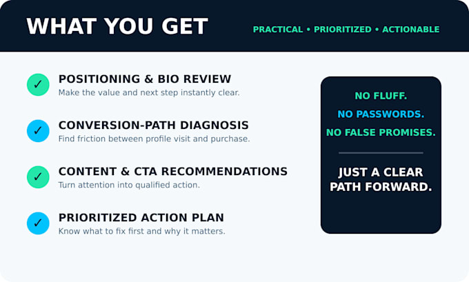audit your social media profiles and create an action plan