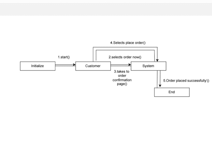 design uml diagrams for your project