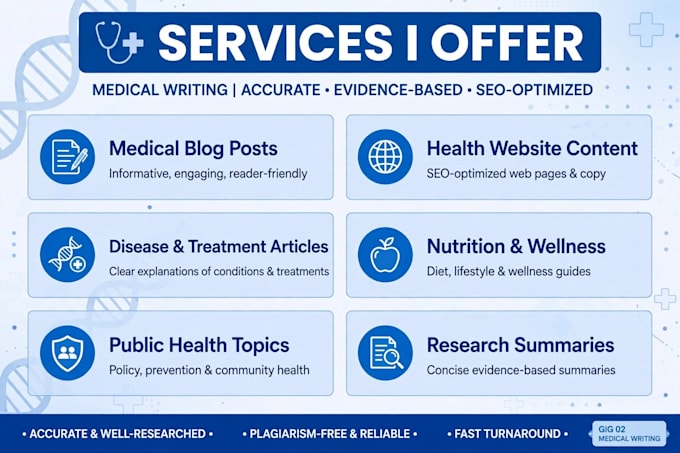 iwrite pharma and medical article and blog