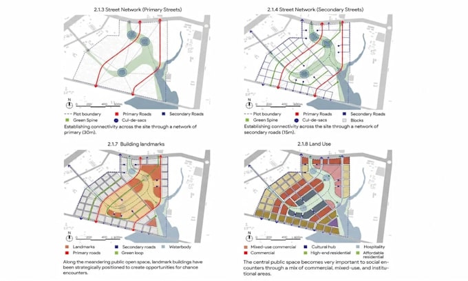 site plans, master plan and landscape layout design for real estate developments