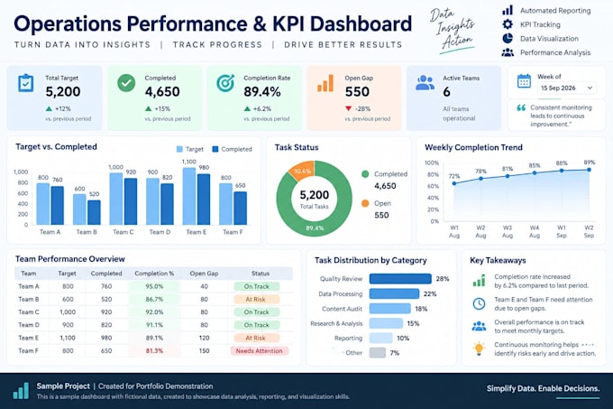 create a professional excel or google sheets dashboard