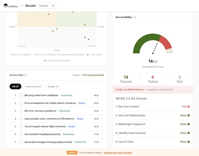 audit your saas or web app UX and give a prioritized fix list
