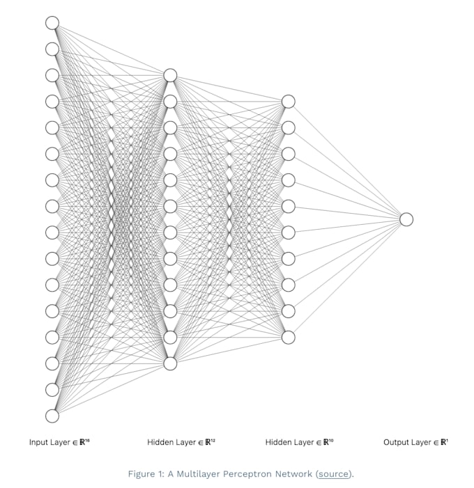 different types of deep learning model