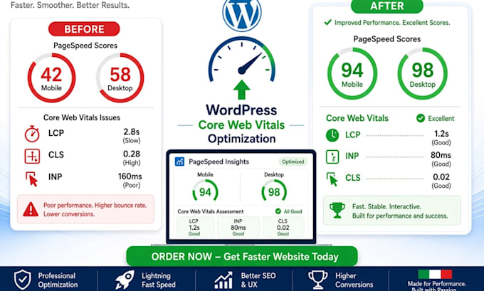 redesign italian wordpress core web vitals optimization for your business
