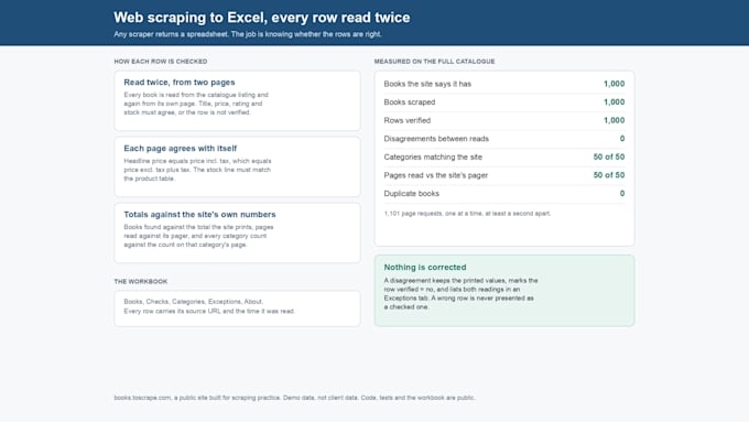 scrape a public website into an excel or csv file
