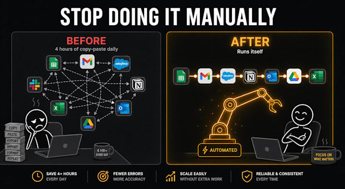 automate your workflow with zapier or make connecting your apps