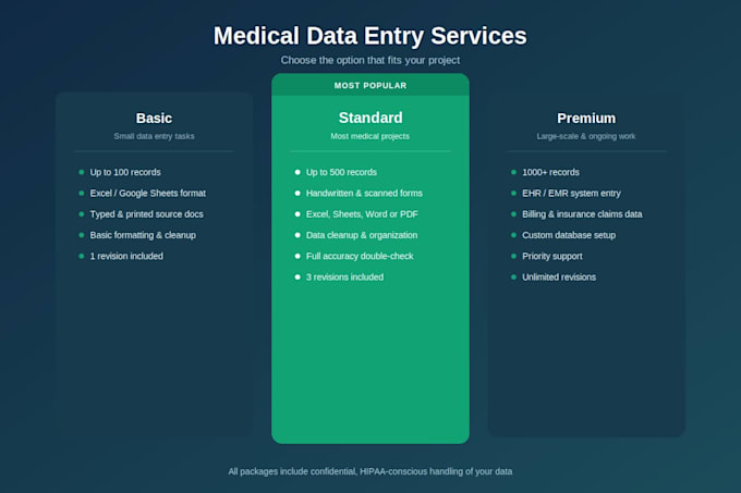 do accurate medical data entry and data organization