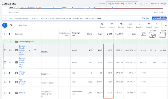 audit and optimize your google ads PPC campaigns