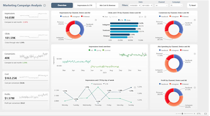 build power bi business dashboards