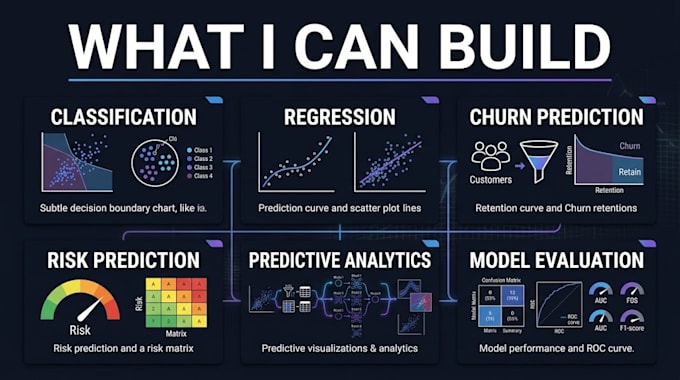 build machine learning models and predictive analytics solutions